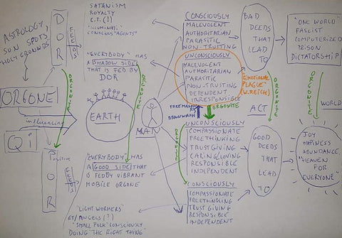 Hand-drawn mind map diagram on white paper with interconnected concepts in boxes and circles, connected by arrows and lines